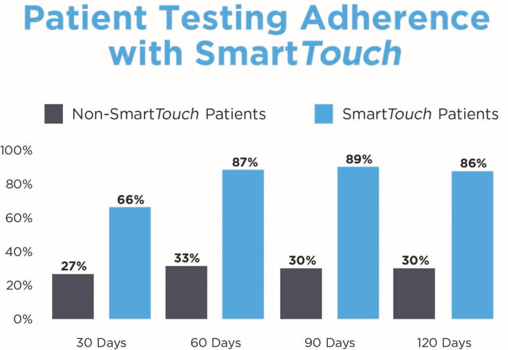 Smarttouch SmartTouch - Smart Meter