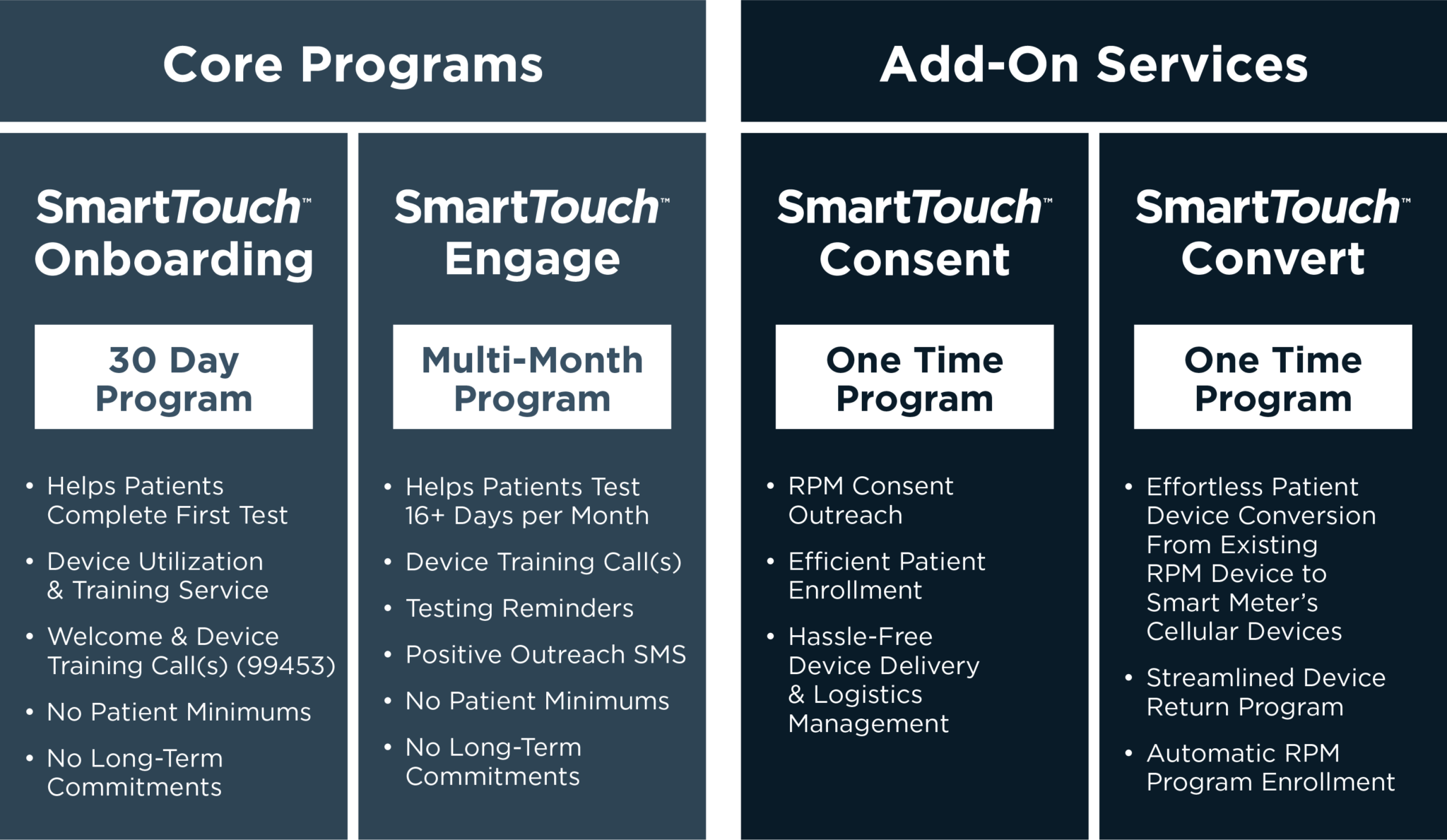 smarttouch-smart-meter